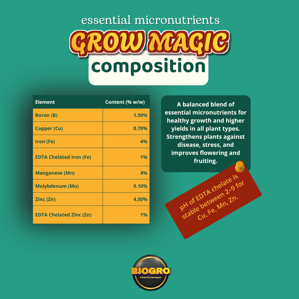 growth formula for all home gardening